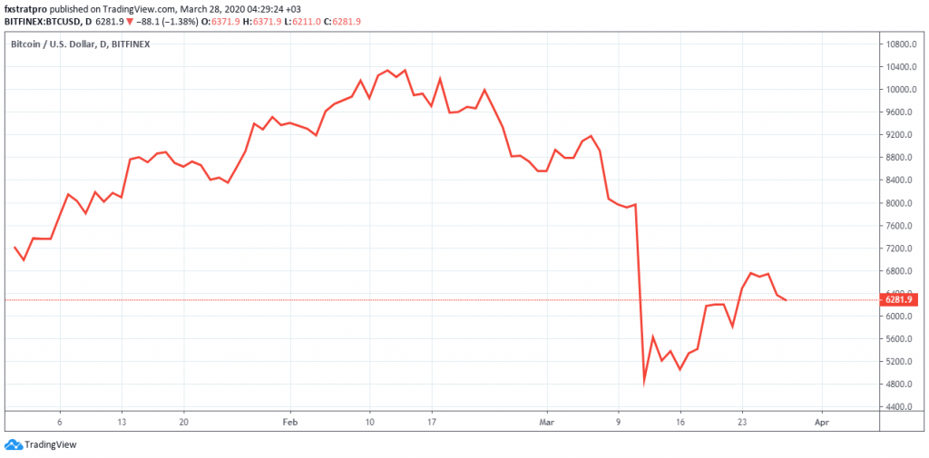 cryptocurrencies drop around same time