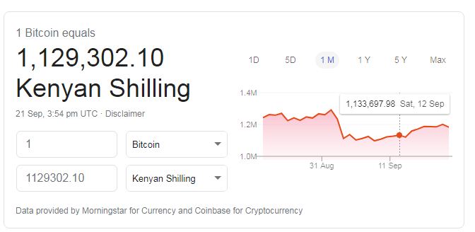 Kenijos bankai perspėja klientus apie kriptografinę prekybą - „Finance Bitcoin News“