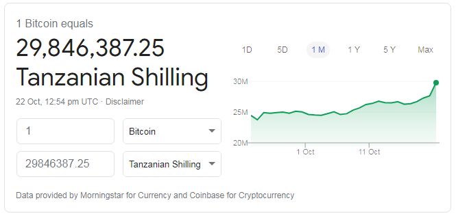 how to buy and sell bitcoin in tanzania