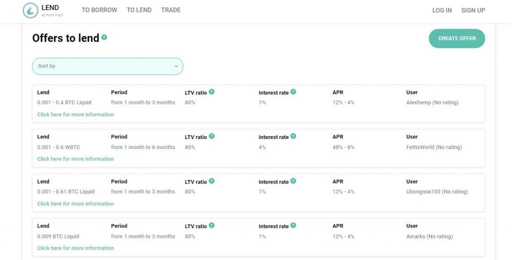 bitcoin p2p lending